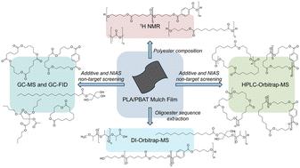 Characterisation of the unknown chemical composition of a commercial biodegradable agricultural plastic mulch film using complementary spectrometric and spectroscopic techniques†