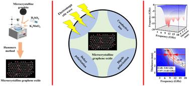 Preparation of graphene oxide based on microcrystalline graphite: the study of microwave absorption properties
