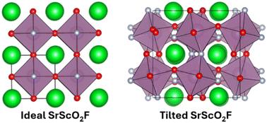 Structure prediction of mixed-anion perovskites: systematic approach integrating octahedral tilting and anion ordering†