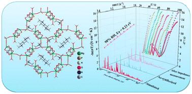 A magnesium phosphite-oxalate with 16-MR channels showing ultrahigh proton conductivity†