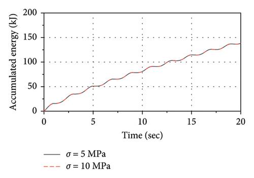Coupled Thermal and Mechanical Behavior of Lead–Rubber Bearings: Full-Scale Testing and Numerical Modeling Methodology