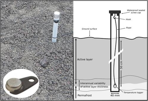 Permafrost Table Temperature (2008–2021) in Deception Island, Antarctica