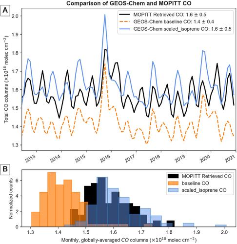 Impacts of Interannual Isoprene Variations on Methane Lifetimes and Trends