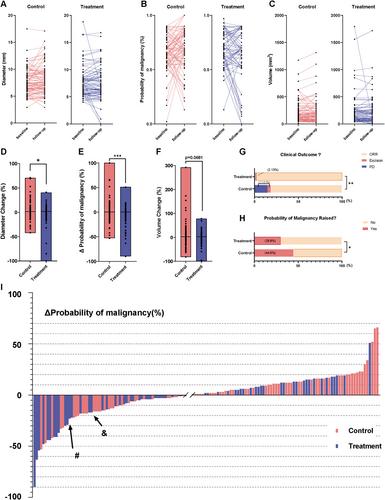 OM-85, a Bacterial Lysate, Reduces Pulmonary Nodule Malignant Probability: A Retrospective Study