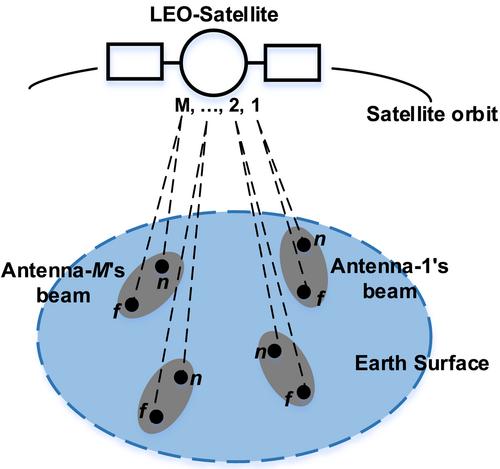 Power-Allocation Algorithm for Fairness Maximisation of Non-Orthogonal Multiple Access-Based Multibeam Satellite Networks