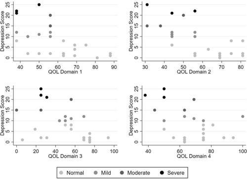 Quality of Life and Mental Health in Caregivers of Children With Down Syndrome and Sleep Problems