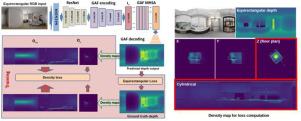 DDD++: Exploiting Density map consistency for Deep Depth estimation in indoor environments