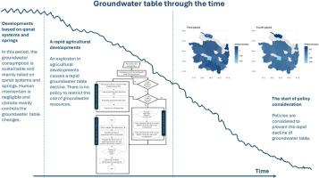 Sign of groundwater improvement in Iran: Were governmental policies effective?