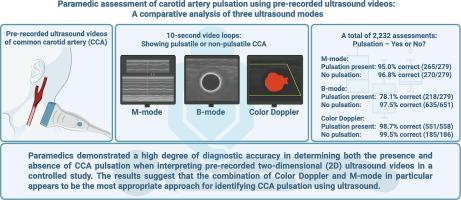 Paramedic assessment of carotid artery pulsation using pre-recorded ultrasound videos: a comparative analysis of three ultrasound modes