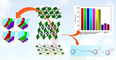 Syntheses, electrochemical sensors and desulfurization of three octamolybdate-based hybrids decorated by multiple N-donor ligands
