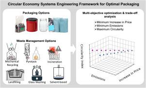 Integrated decision-making approach for the simultaneous design of food packaging and waste management technologies to achieve a Circular Economy