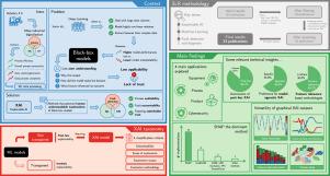 Explainable AI for industrial fault diagnosis: A systematic review