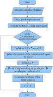 Optimal multi-objective design of a Photovoltaic/Battery/Wind hybrid system by implementing an innovative meta-heuristic algorithm