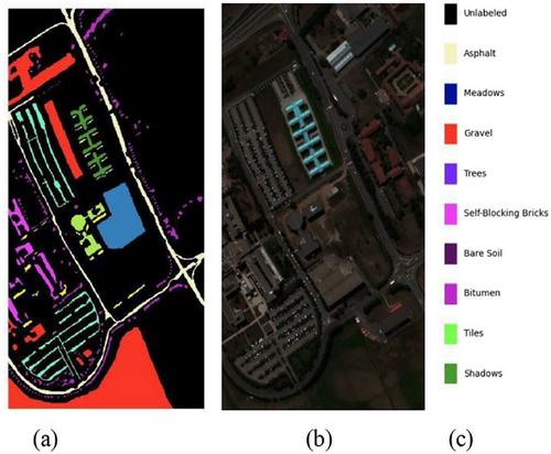 A Band Selection Approach Based on a Mass-Based Metric and Shared Nearest-Neighbours for Hyperspectral Images