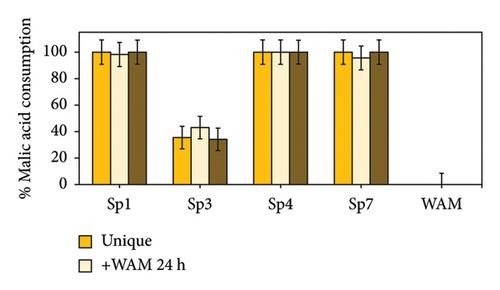 Use of Schizosaccharomyces pombe to Consume Gluconic Acid in Grape Must in Unique and Sequential Inoculations With Saccharomyces cerevisiae