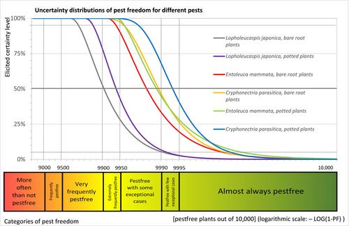 Commodity risk assessment of Acer plants from Ukraine