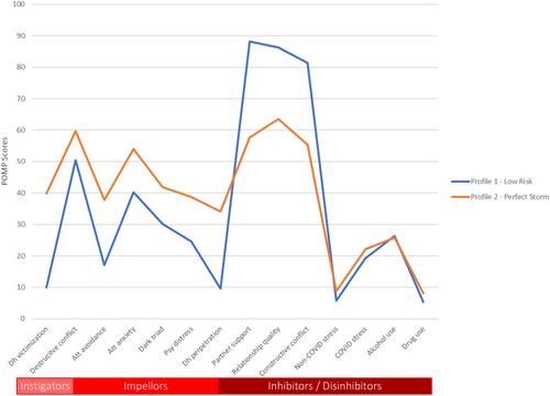 The ‘twin pandemics’? modelling and predicting the trajectories of IPV perpetration during the COVID-19 pandemic in Australia
