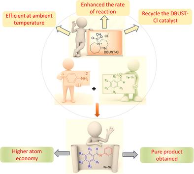 Rapid and Green Synthesis of Schiff Bases Using Sulfo-octahydroimidazo[1,2-a]azepin-4-ium Chloride as an Efficient Catalyst