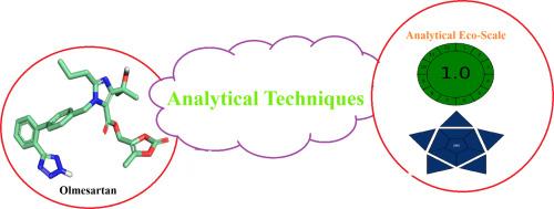 Critical review on the assessments of green metric tools for Olmesartan medoxomil analytical methods: Case studies
