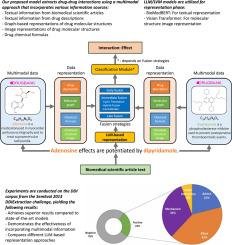 A multifaceted approach to drug–drug interaction extraction with fusion strategies
