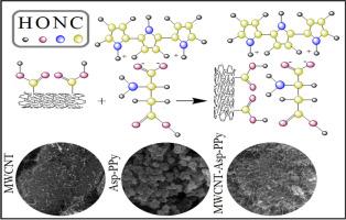 Adsorption of tetracycline using aspartic acid and polypyrrole-functionalized multiwalled carbon nanotubes: Kinetic, isotherm, and thermodynamic analysis