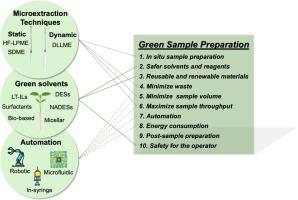 Recent green approaches in liquid-phase microextraction