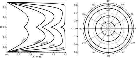 Theoretical study on aerosol deposition in a circular tube due to diffusion and thermophoresis in plug laminar flow neglecting coagulation