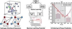Machine learning potentials for hydrogen absorption in TiCr2 Laves phases