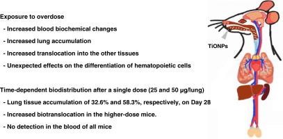 Biodistribution and toxicity following a single or repeated pharyngeal aspiration of titanium dioxide nanoparticles: Determination of maximum allowable dose level
