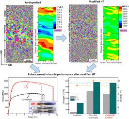 Insights into crack prevention and property improvement for additively manufactured ultra-high-strength steel structures with complex geometries