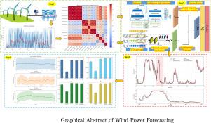 Ultra-short-term wind power forecasting: A hybrid parallel architecture integrating informer and SENet-enhanced temporal convolutional networks