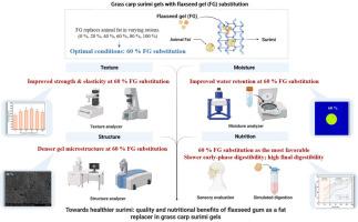 Towards healthier surimi: quality and nutritional benefits of flaxseed gum as a fat replacer in grass carp surimi gels
