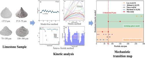 Thermal decomposition kinetics of limestone with different particle sizes in an air atmosphere