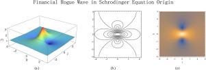 Going beyond the Black–Scholes option pricing model: Financial rogue waves in quantum mechanics