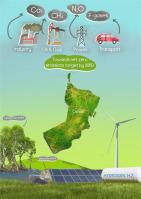 Oman's energy transition roadmap to net zero 2050