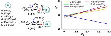 Conformational properties of alkyl glucosyl sulfones in solution†