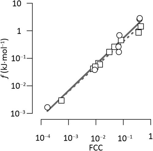 Exploring Energy Conservation in Sulphate-Dependent Anaerobic Methane-Oxidising Consortia Through Metabolic Modelling