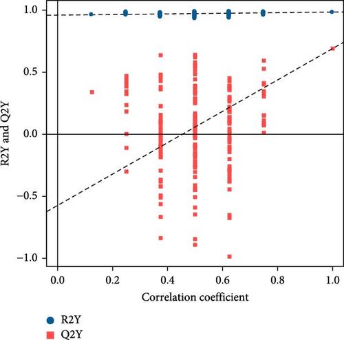 Integrated Transcriptomics and Metabolomics Unveil Key Regulators of Feed Efficiency in Larimichthys crocea on Fishmeal-Free Diets