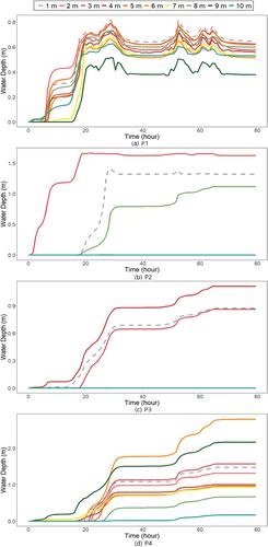 Evaluating the Effects of Spatial Resolution on 2D Pluvial Flood Modeling in Urban Built Environments