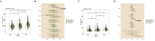 Uncovering the Associations of LILRB4 Genotypes With Parkinson's Disease: From Clinical Traits to Potential Pathologies