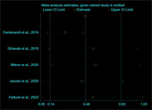 Flapless Immediate Implant Placement With and Without Bone Grafting: A Systematic Review and Meta-Analysis