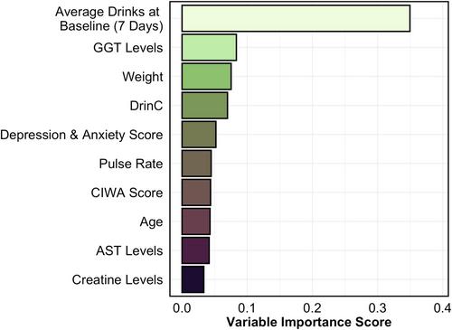 Empirical Derivation and Prediction of Treatment Trajectories in Harmonized AUD Clinical Trial Datasets