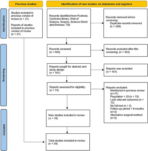 Endoscopic versus open surgery for insertional achilles tendinopathy: A systematic review and meta-analysis of comparative outcomes