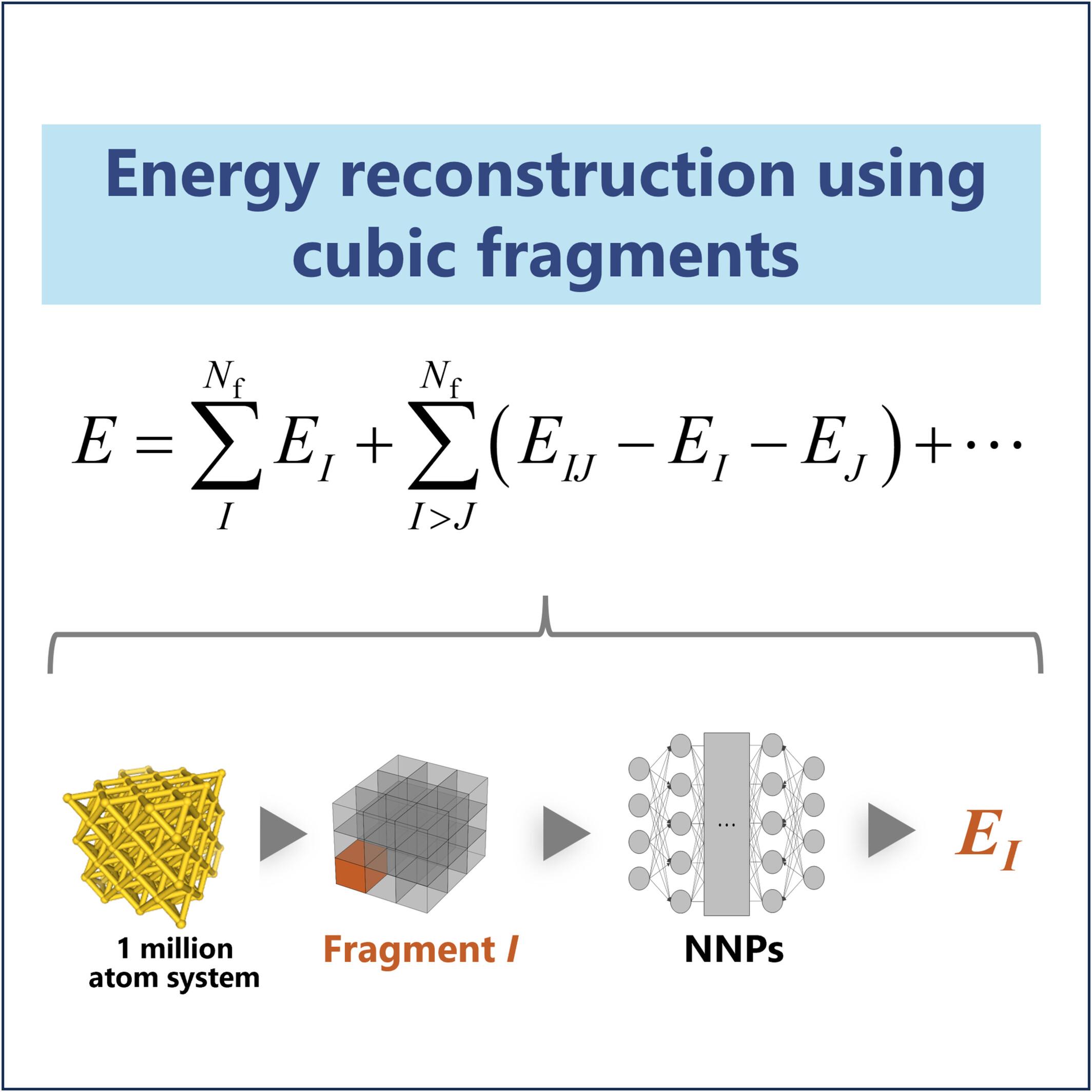 Large-Scale Calculations by Integrating the Fragmentation Approach With Neural Network Potentials