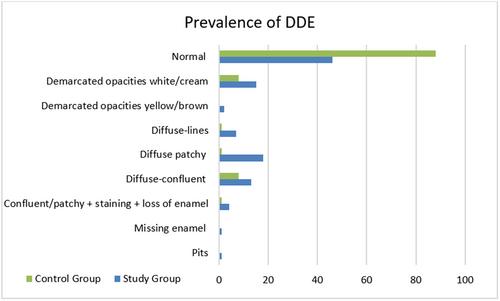 Developmental Defect of Enamel in Permanent Teeth Associated With Chronic Endodontic Abscess in Deciduous Teeth: A Retrospective Study