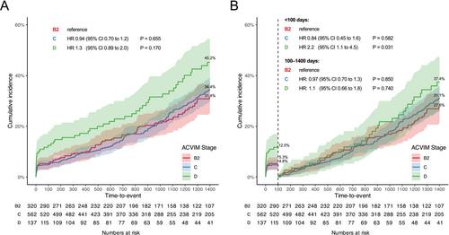 Erratum for “Long-Term Outcomes of Mitral Valve Repair With Artificial Chordae and Annuloplasty for Myxomatous Mitral Valve Disease in Dogs”