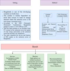 Uptake of solar energy by industries in Bangladesh: Driving factors, barriers, and opportunities