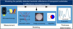 Modeling the partially detected backside reflectance of transparent substrates in reflectance microspectroscopy