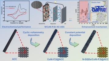 Ultrathin CoNi-P, S nanosheets electrodes enabled by N-doped graphene quantum dots with enhanced electron transfer capability for asymmetric supercapacitors