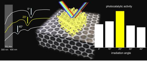 Development of inverse opal titania films for efficient photocatalysis
